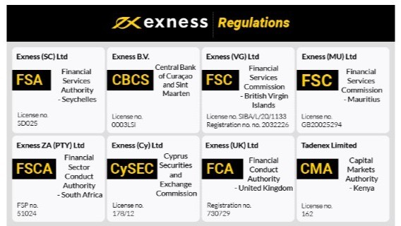 Understanding the Minimum Deposit For Exness Zero Account 7